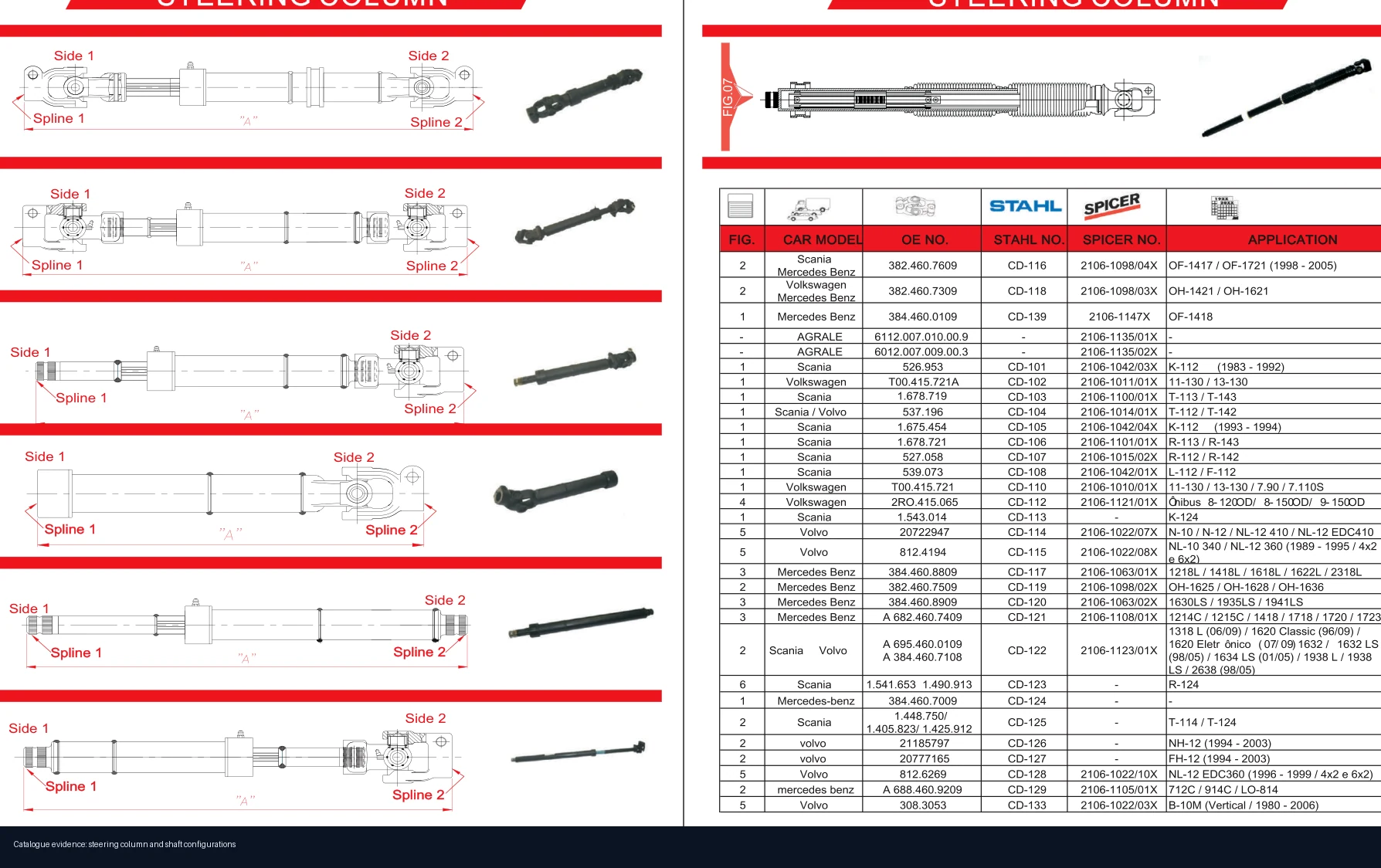 Commercial Truck Steering Columns