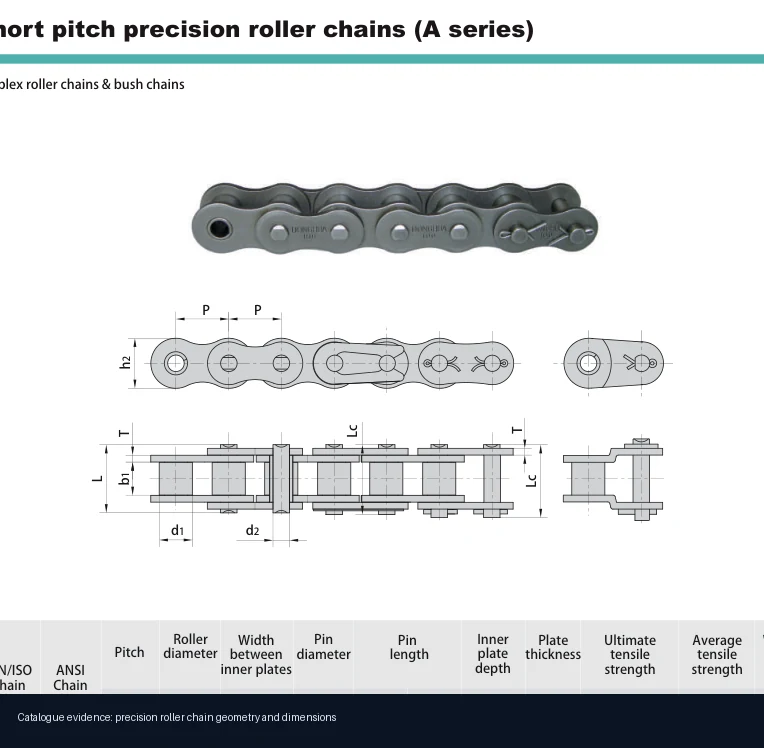 ANSI A-Series Simplex Roller Chain