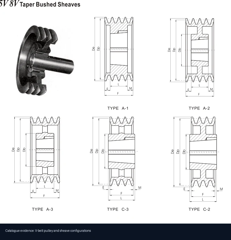 Solid Hub V-Belt Pulleys catalogue evidence